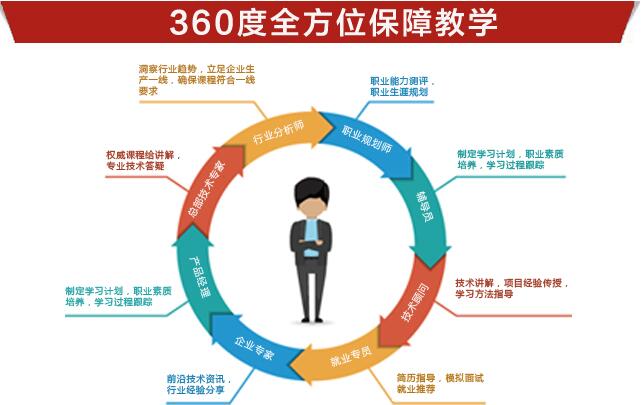 鄭州北大青鳥 軟件開發(fā)人才培養(yǎng)的本地化路徑與實(shí)踐