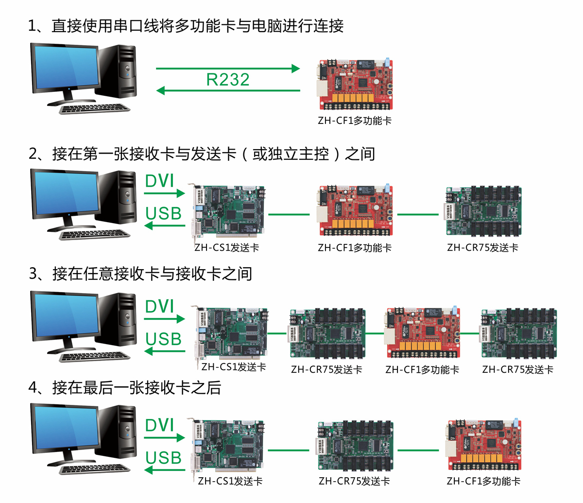 中航CF1100多功能卡 大屏?xí)r代的中樞智慧引擎